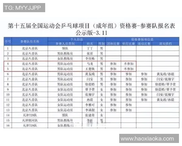 深圳乒乓球队节奏创新高引领全国乒乓球发展新趋势
